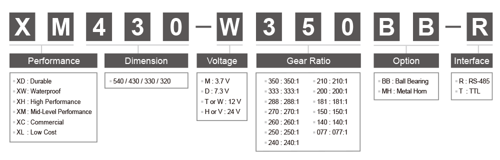 DYNAMIXEL XL330-M077-T