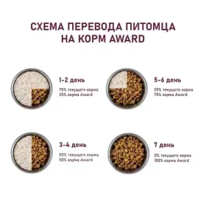 Уценка! Повр.упак./ Сухой корм AWARD для взрослых собак всех пород с ягненком и индейкой с добавлением яблока и черники