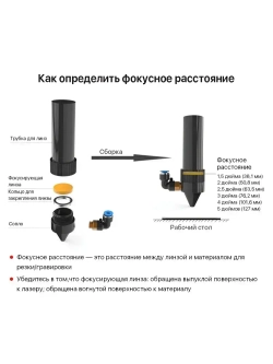 Фокусирующая линза 20мм (F101.6 мм.)