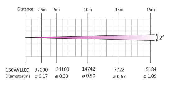 DiaLighting MINI BEAM 150 MKII вращающаяся голова Beam, 150 Вт