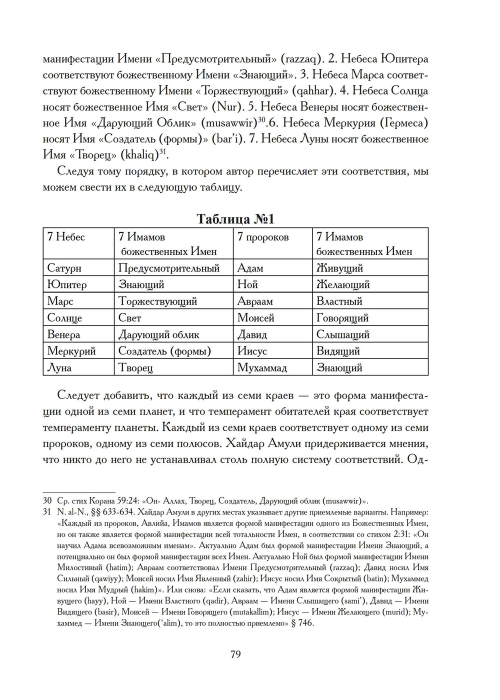 Храм и Созерцание