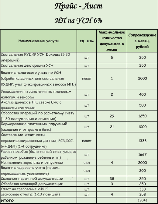 Ведение ИП на УСН доходы (отчёты)