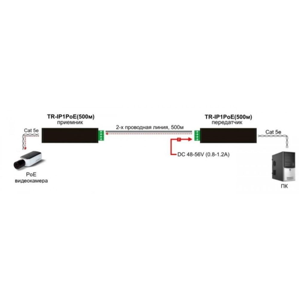 PoE удлинитель (VDSL) до 500 м Osnovo TR-IP1PoE(500m)