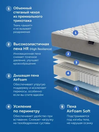 Матрас ProHarmony, 27 см, двусторонний, независимые пружины