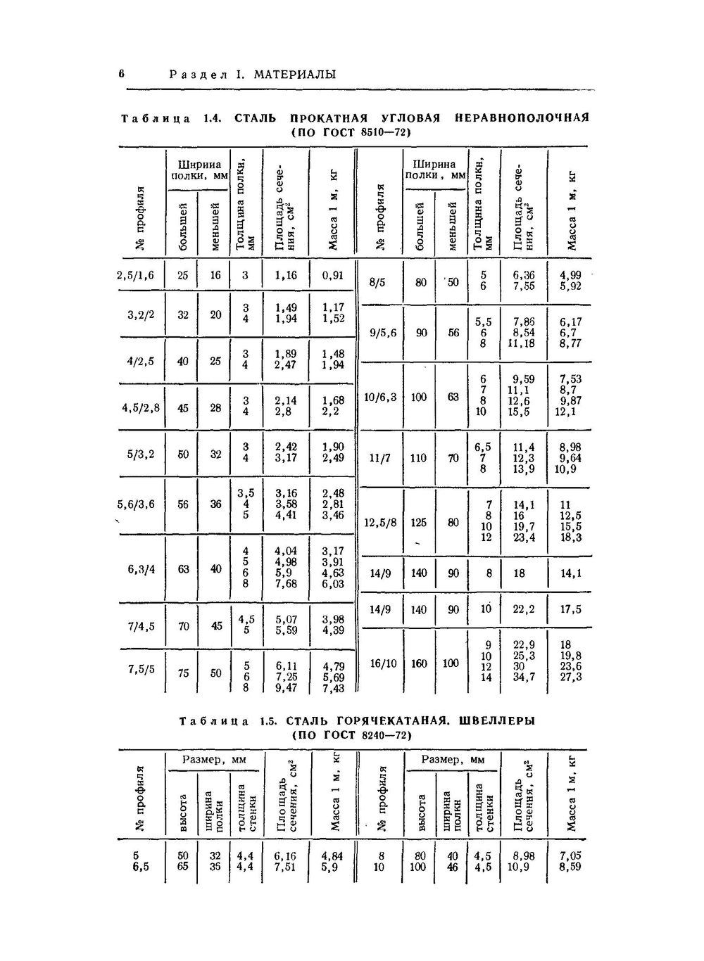 Справочник проектировщика. Монтаж внутренних санитарно-технических устройств | И.Г. Староверов
