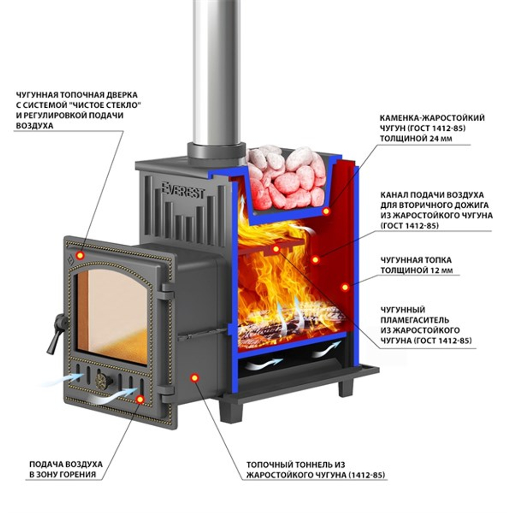 Печь для бани Эверест Ковка 24 (280)