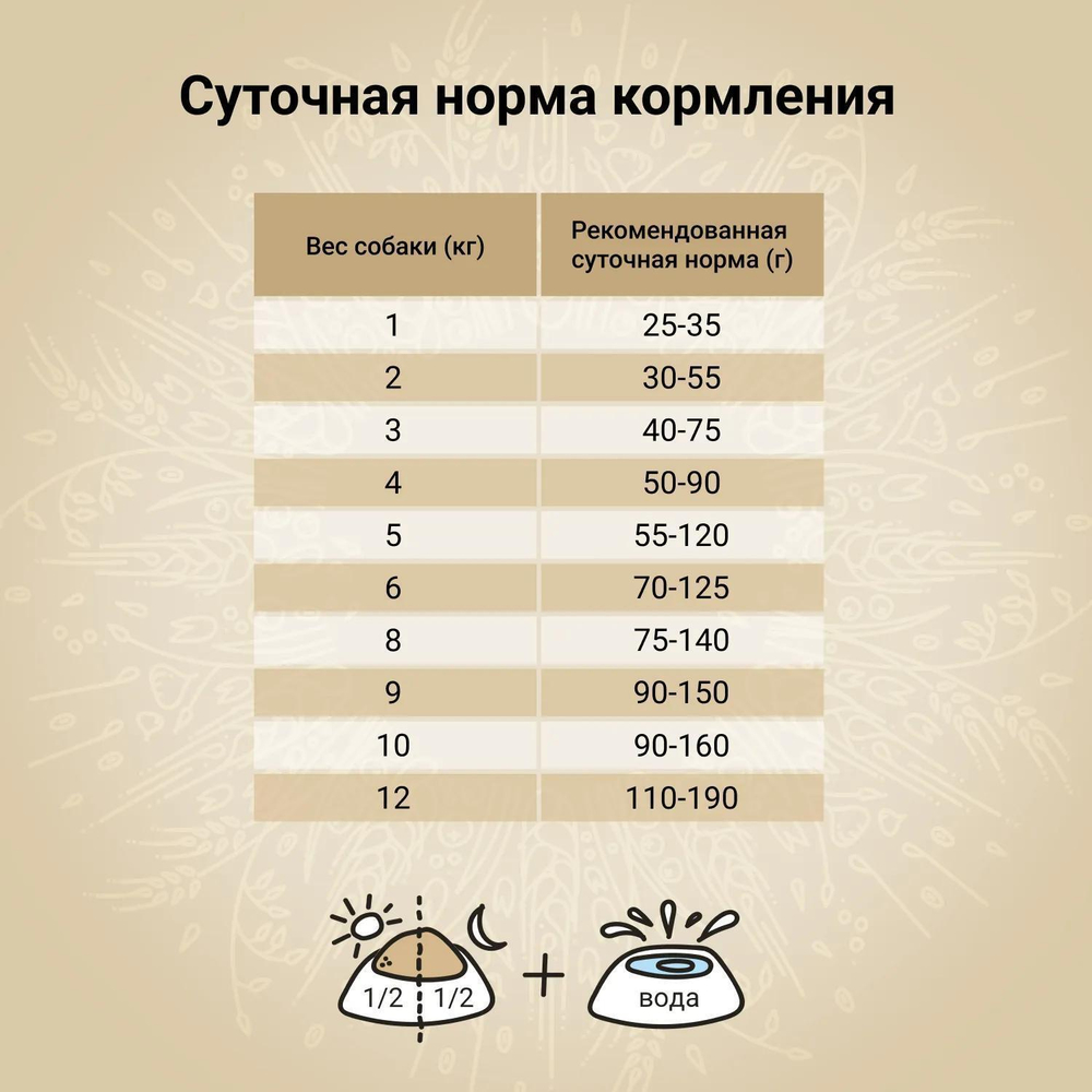 Корм для собак Craftia Natura, 7 кг, ягненок с перепелкой