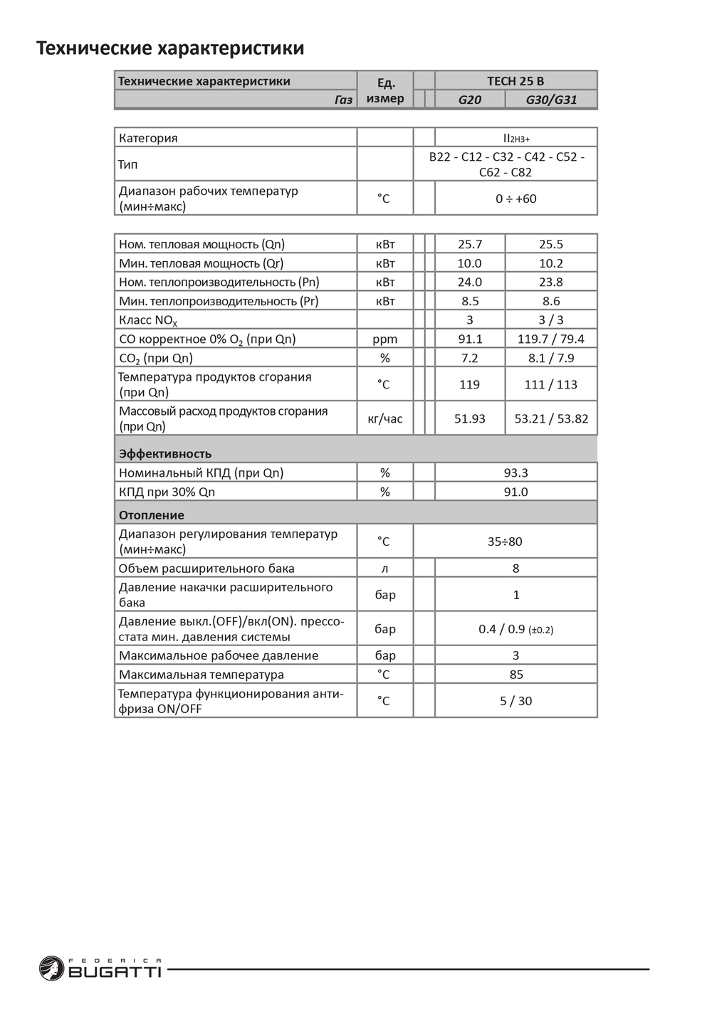 Котел газовый Federica Bugatti 25B Tech одноконтурный настенный