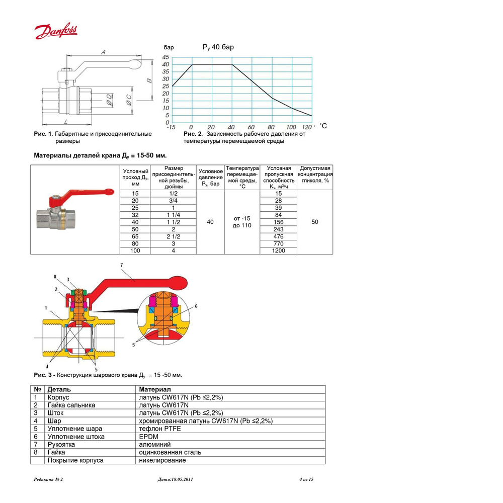Danfoss BVR DN20 (065B8208) Кран 3/4" Вр/Вр шаровой запорный муфтовый