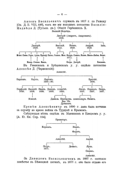 Родословные записи. Выпуск третий | Л. М. Савелов