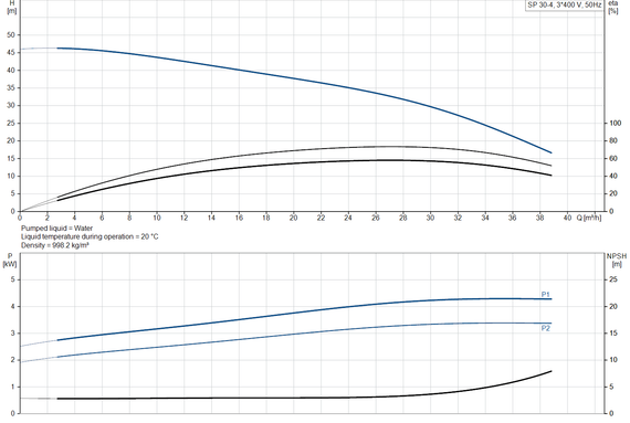 Скважинный насос Grundfos SP 30-4