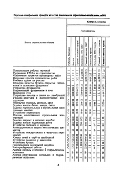 Справочник по контролю качества строительства жилых и общественных зданий | М.М. Шулькевич