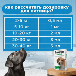 Капли на холку для собак от10-20 кг от блох, вшей, власоедов, иксодовых и саркоптозных клещей и кровососущих комаров БлохНэт MAX (Астрафарм),2мл