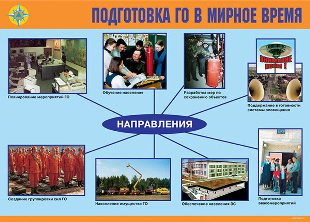 Плакаты "Организация Гражданской обороны" (11пл. А3)