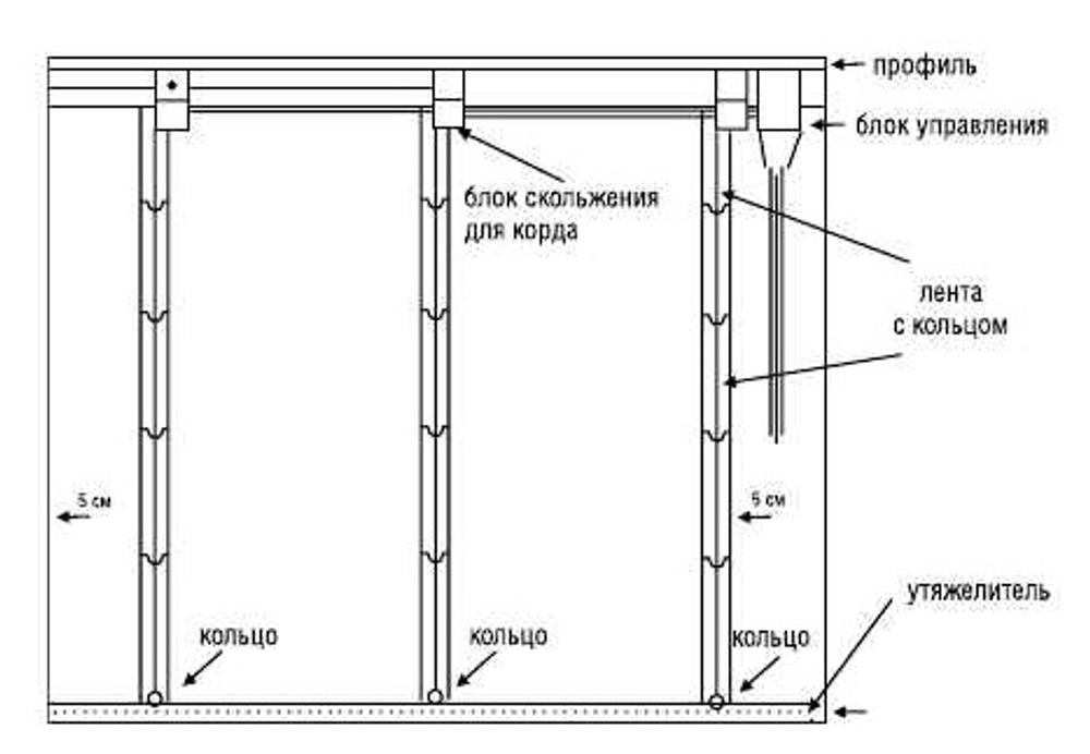 Карниз для французских, австрийских штор "Компакт М" арт. 808М, длина 270 см