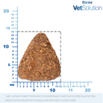 Сухой корм диетический для собак при сахарном диабете Monge VetSolution Dog Diabetic Диабетик 12кг