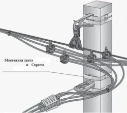 Комплект: Бандажная (Монтажная, бондажная) лента ВК F20.7-201 (F 207) 0,7 мм x 20 мм x 5 м, и Скрепа A200 X (NC20, СГ20, C20) 7 шт для СИП