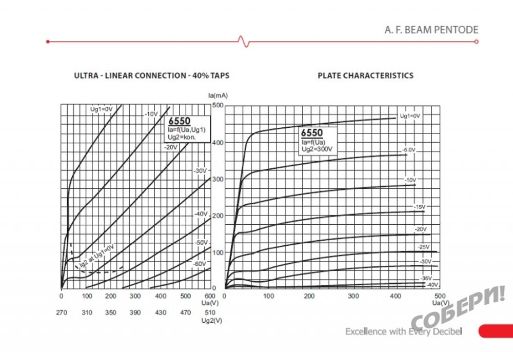 6550 JJ Electronic характеристики