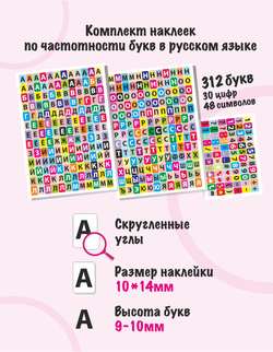 Наклейки буквы