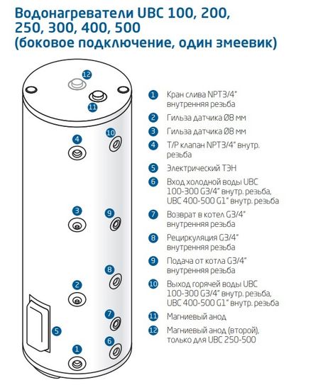 Бойлер Baxi UBC 250