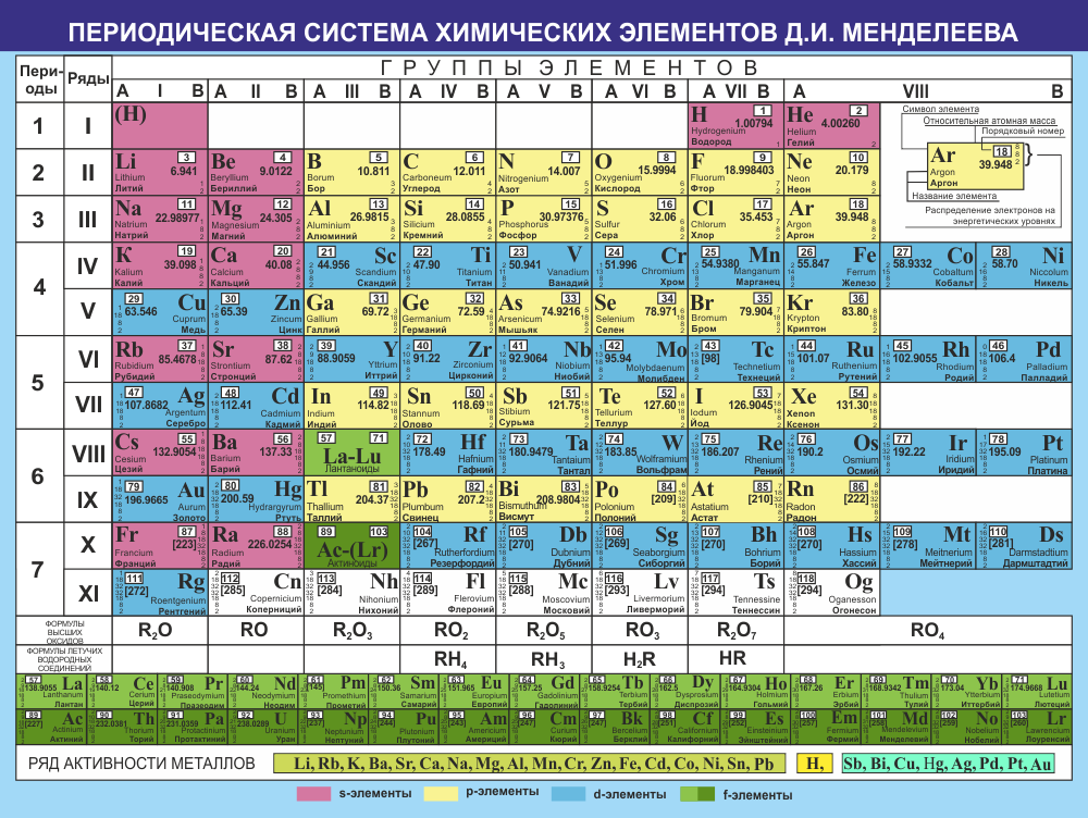 Стенд &quot;Периодическая система химических элементов ДИ Менделеева&quot;