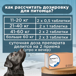 Таблетки от сердечной недостаточности у собак Ветмедин S 5мг, 50 таблеток