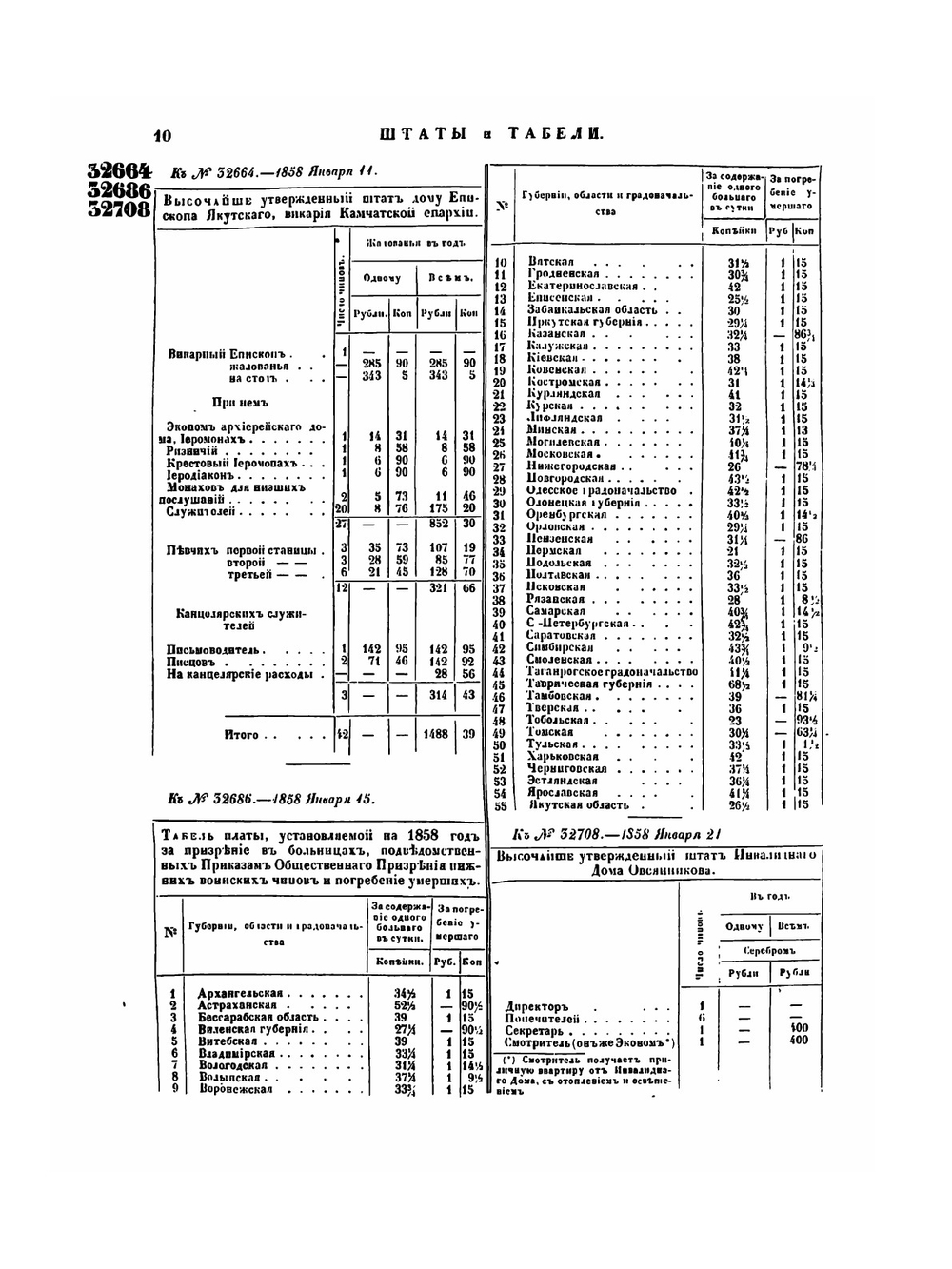 Полное собрание законов Российской Империи. Собрание Второе. Том XXXIII. Отделение 3. 1858 г. | Нет автора