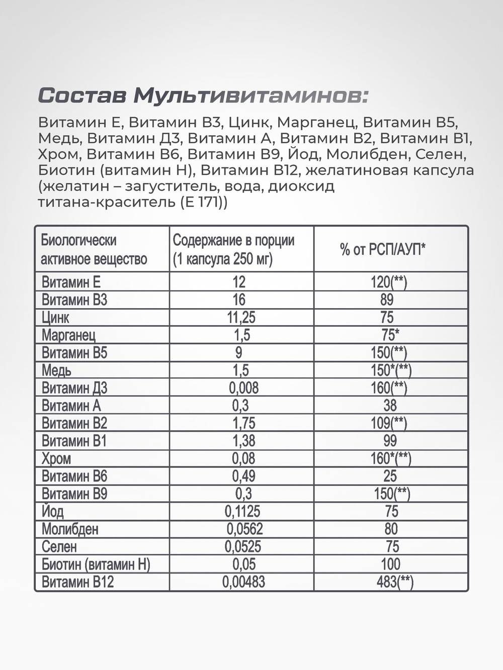 Полный набор для наращивания мышечной массы Креатин + Протеин + Мультивитамины +Омега 3 + BCAA
