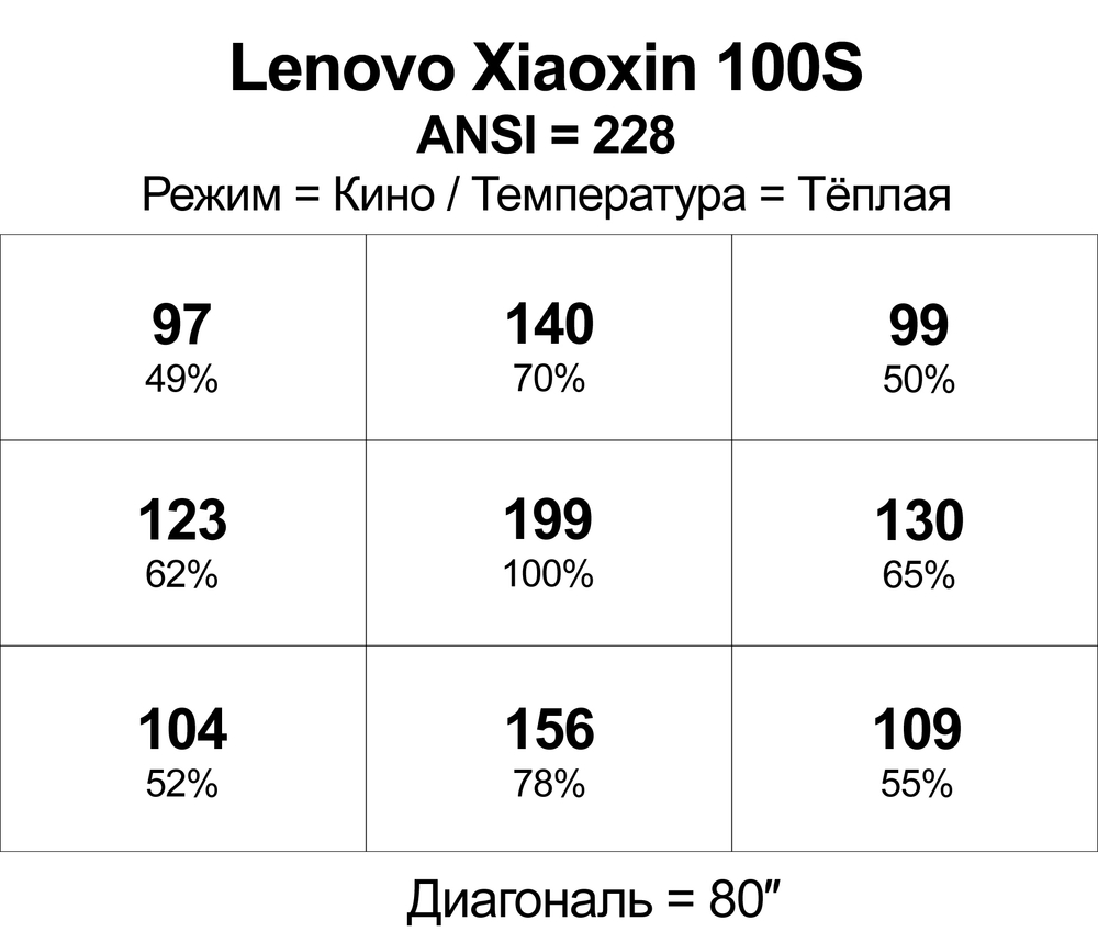 Проектор Lenovo Xiaoxin 100S