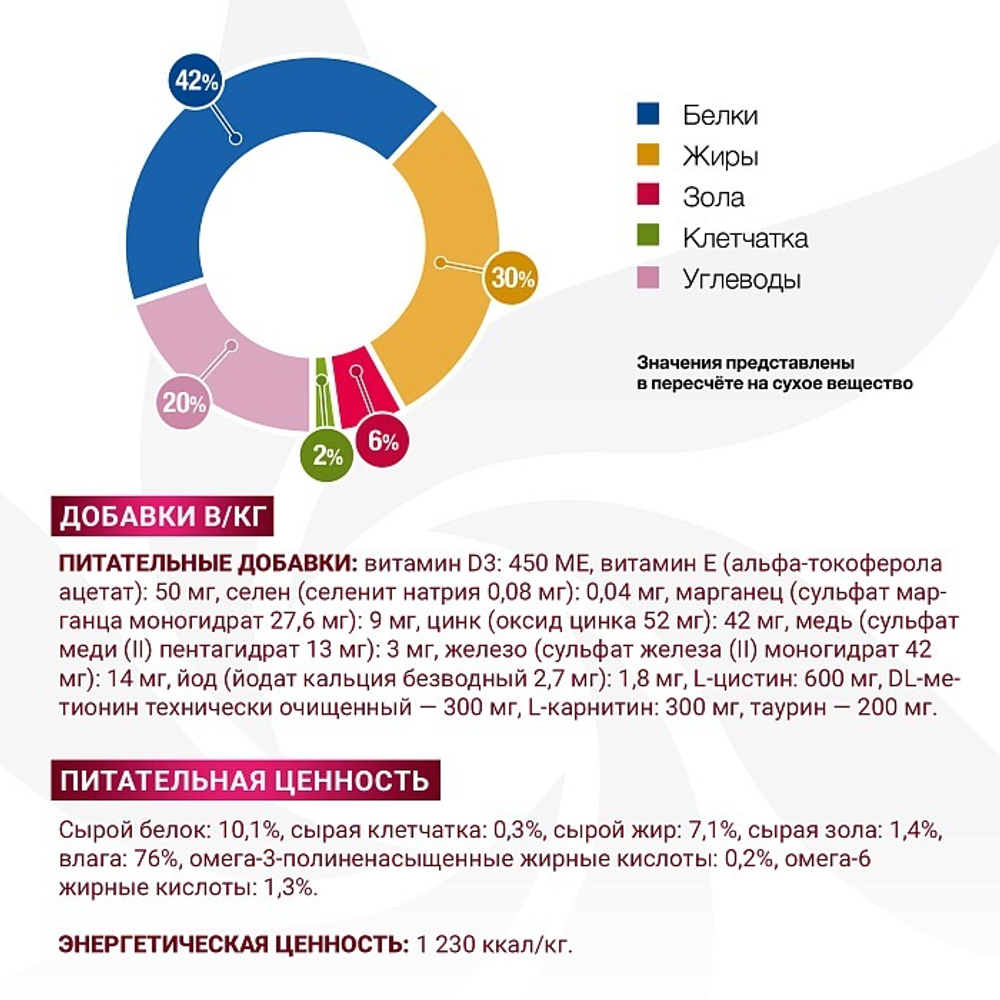 Диетический корм Monge VetSolution Dog Recovery Рекавери для собак при восстановлении питания в период выздоровления 150 г