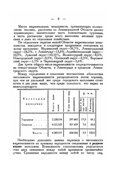 Национальные меньшинства Ленинградской области | П.М. Янсон