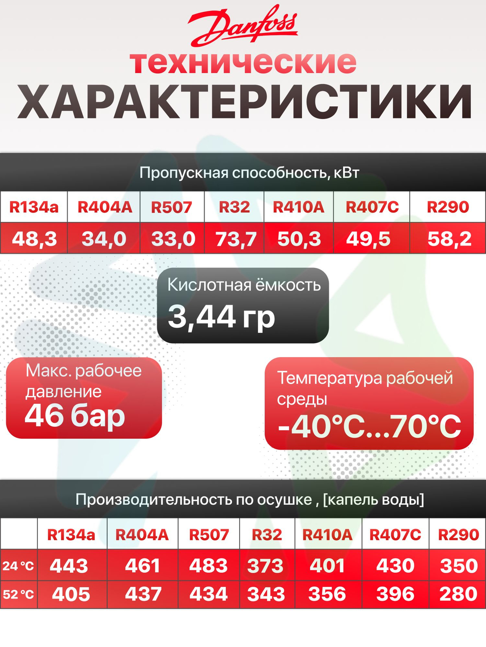 Фильтр-осушитель DCL 167S ODF 7/8" под пайку 023Z4526