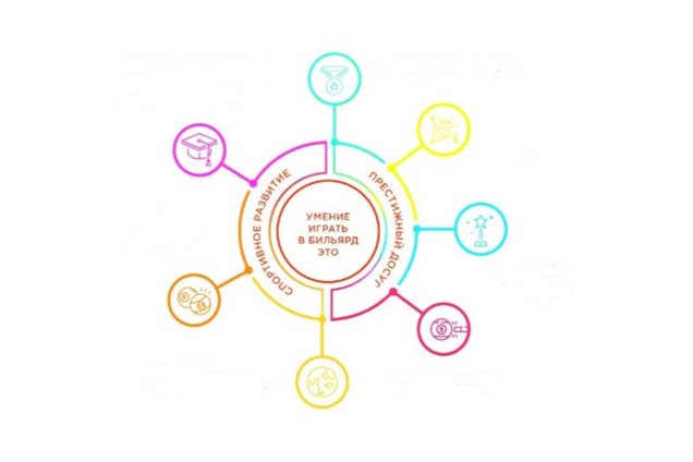 Школа бильярда "СПАРТАК": ваш путь к мастерству!