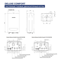 Котел газовый Navien Deluxe С 24кВт двухконтурный настенный