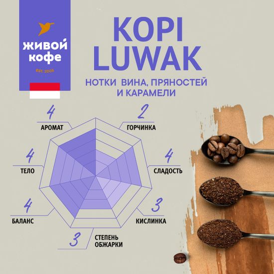 Кофе Копи Лювак / Kopi Luwak 1000 г
