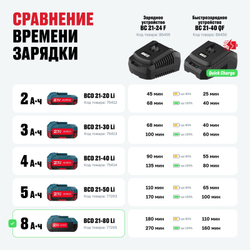 Аккумулятор ALTECO BCD 21-80 Li