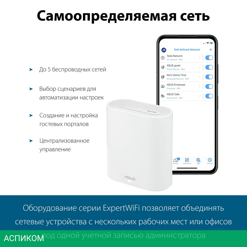 Роутер Asus EBM68 белый 2pk (90IG07V0-MO3A40)