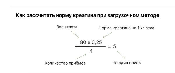 Сколько креатина принимать: оптимальная дозировка для максимального результата