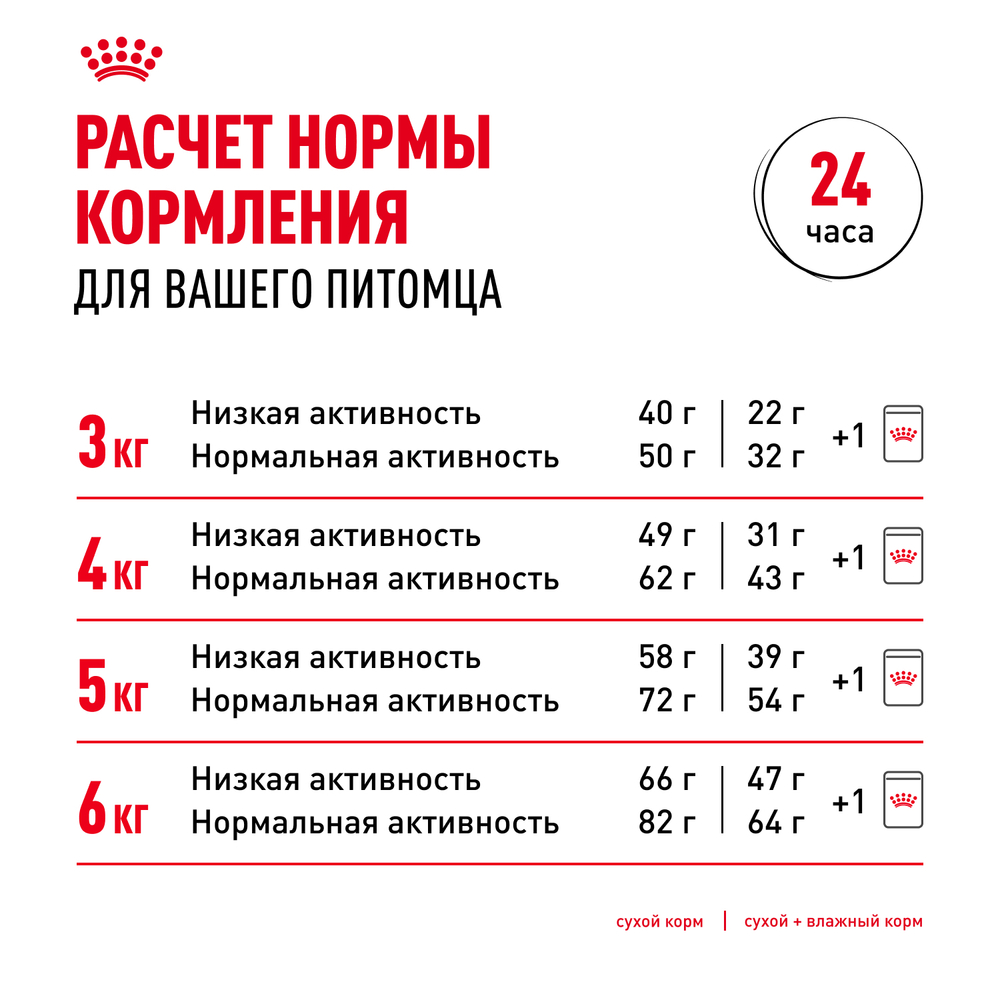 Корм консервированный ROYAL CANIN полнорационный для взрослых кошек профилактика избыточного веса LIGHT WEIGHT CARE (ЛАЙТ ВЕЙТ КЭА), мелкие кусочки в соусе - 85 гр