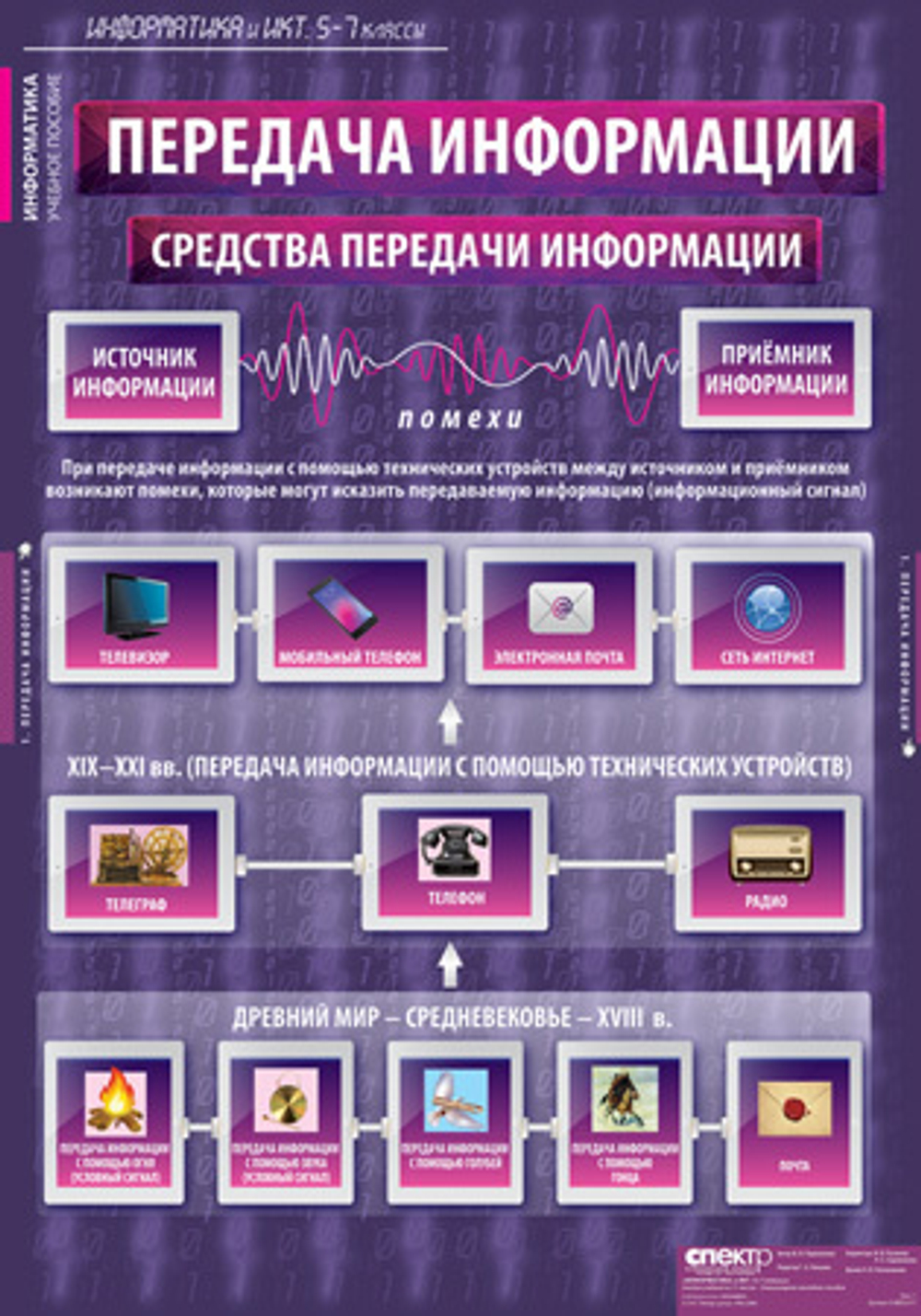 Комплект таблиц "Информатика и ИКТ 8-9 классы (7-9 классы)", 11 таблиц