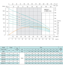 Погружной скважинный насос серии 6SE-T(K2) , Shimge