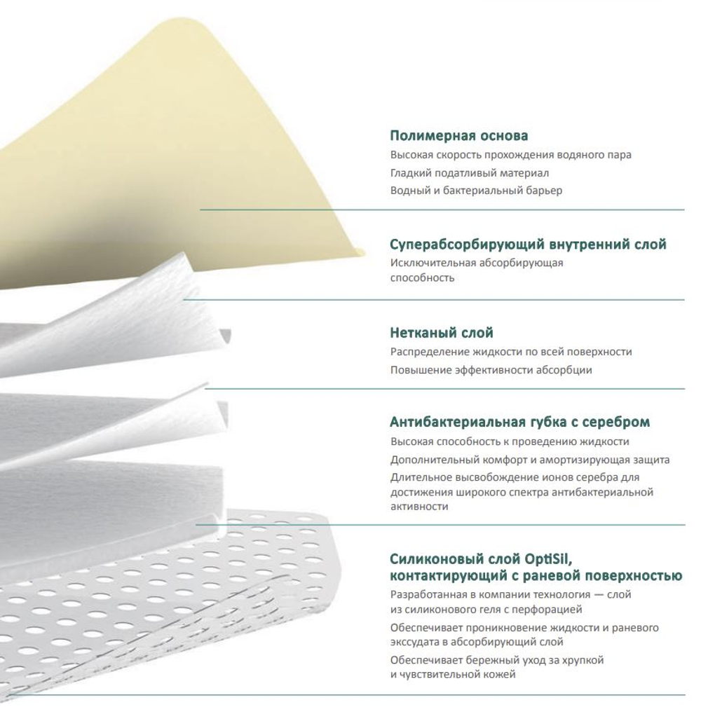 Foryou LUOFUCON Повязка губчатая силиконовая с серебром на полимерной основе