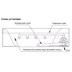 Насос для аттракционов бассейна - 14 м³/ч при h=8м, 0.75кВт, 220В, подкл. Ø50мм - JA75M - AquaViva