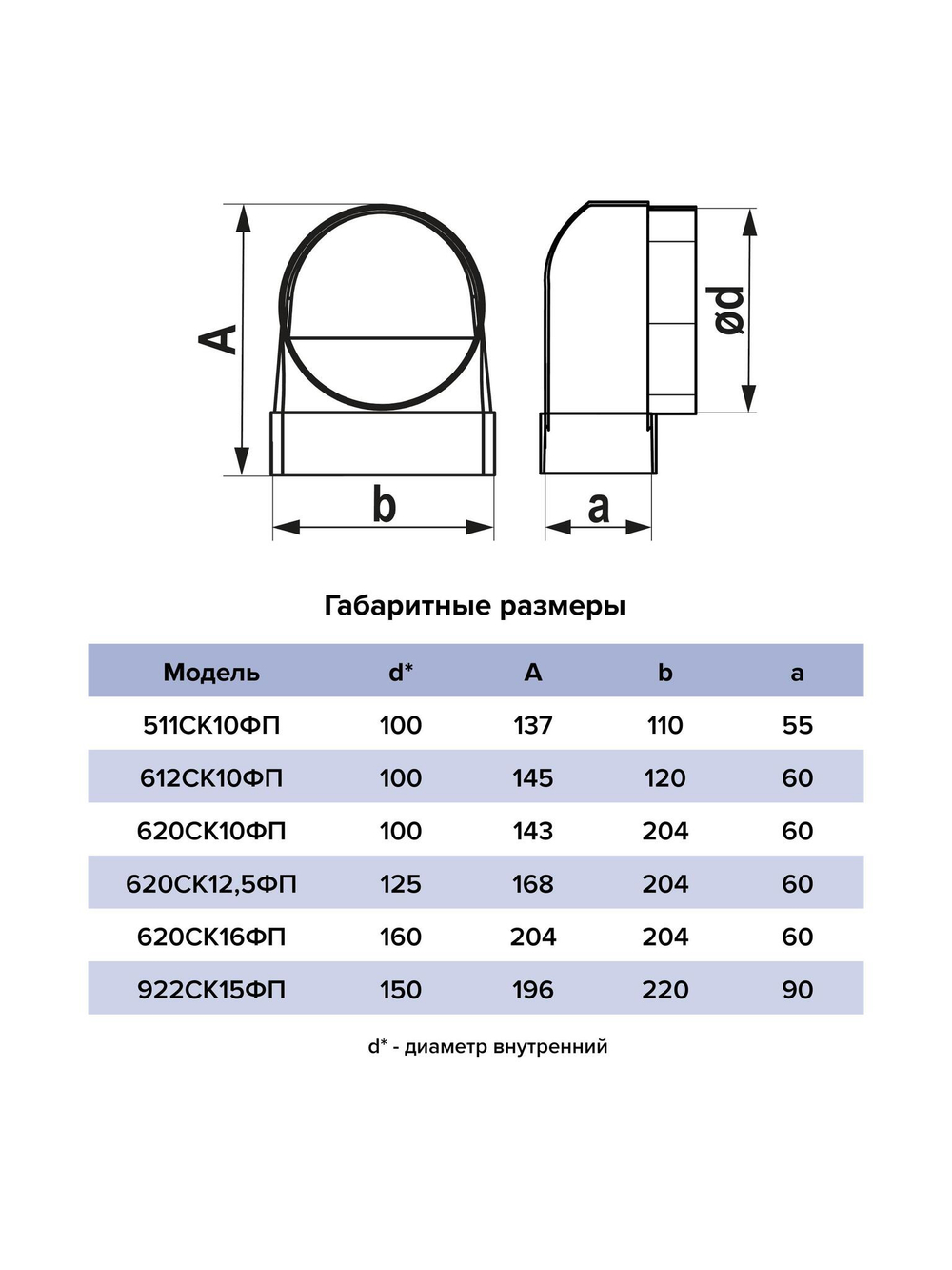 Переходник СКФП D150 90° 90х220 пластик ERA