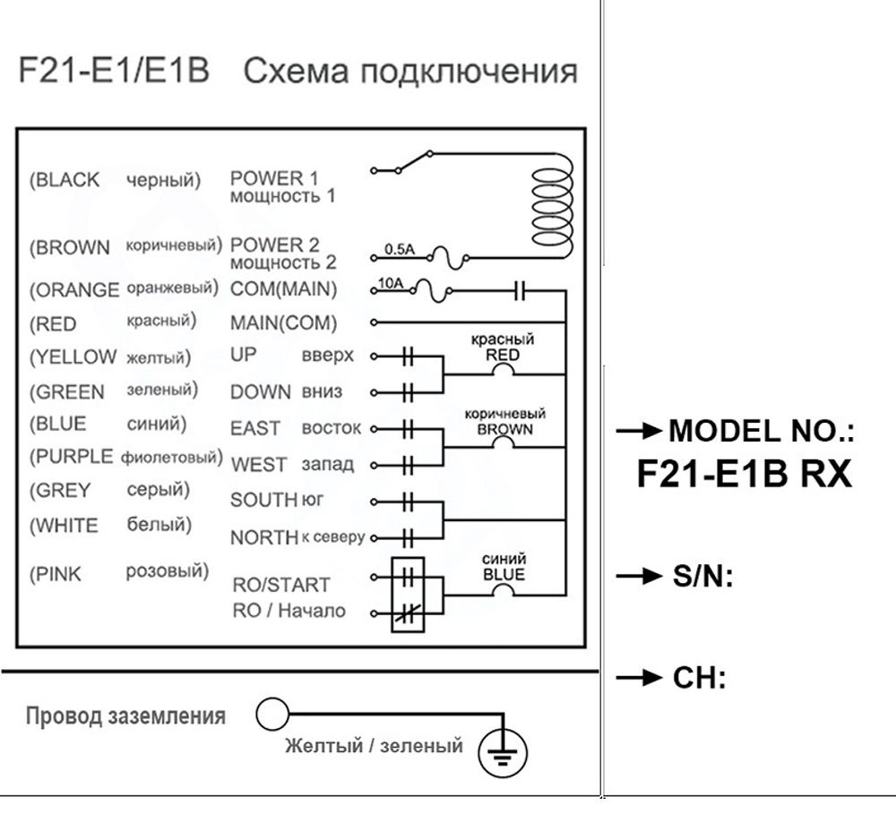 Промышленный дистанционный регулятор/пульт F21-E1B для подъемного крана / лебедки 220В UHF 868 Mhz