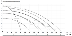 Фекальный насос IBO IP 750