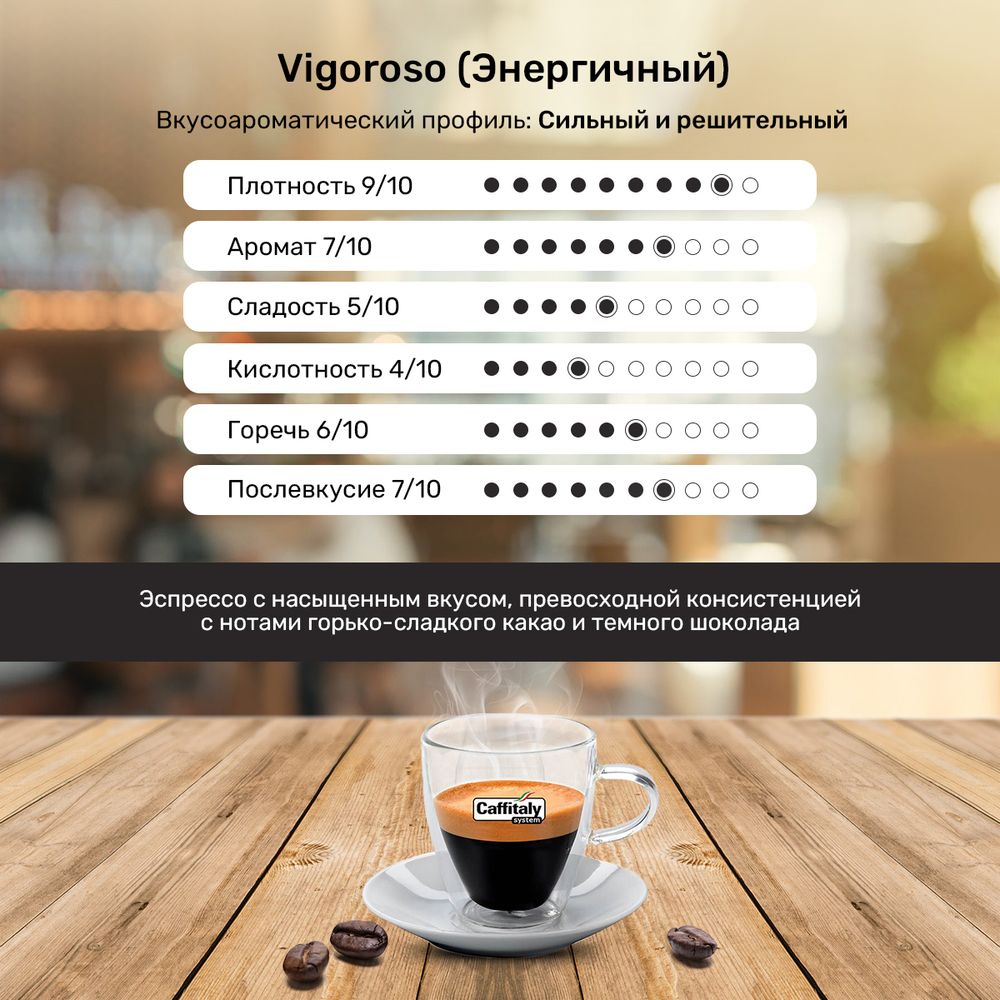 Кофе в капсулах Caffitaly Vigoroso