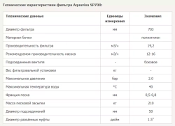 Фильтр песочный для бассейна SP700 полипропиленовый - 19,2м³/ч, песок 210кг, d703мм, h960мм, S0,39м², подкл. Ø50мм - AquaViva