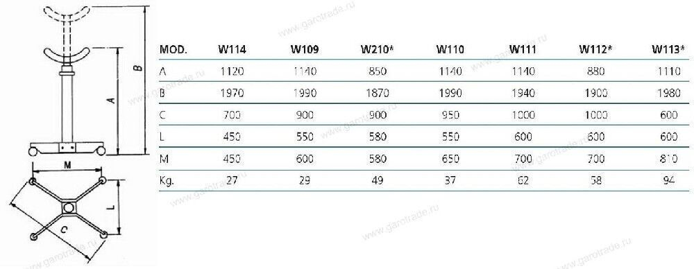 Стойка трансмиссионная Werther-OMA г/п 1000 кг Серая W110 (OMA606)