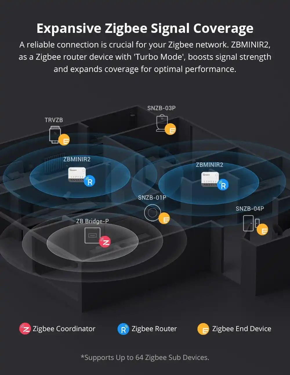 Zigbee реле ZBMINIR2 Extreme